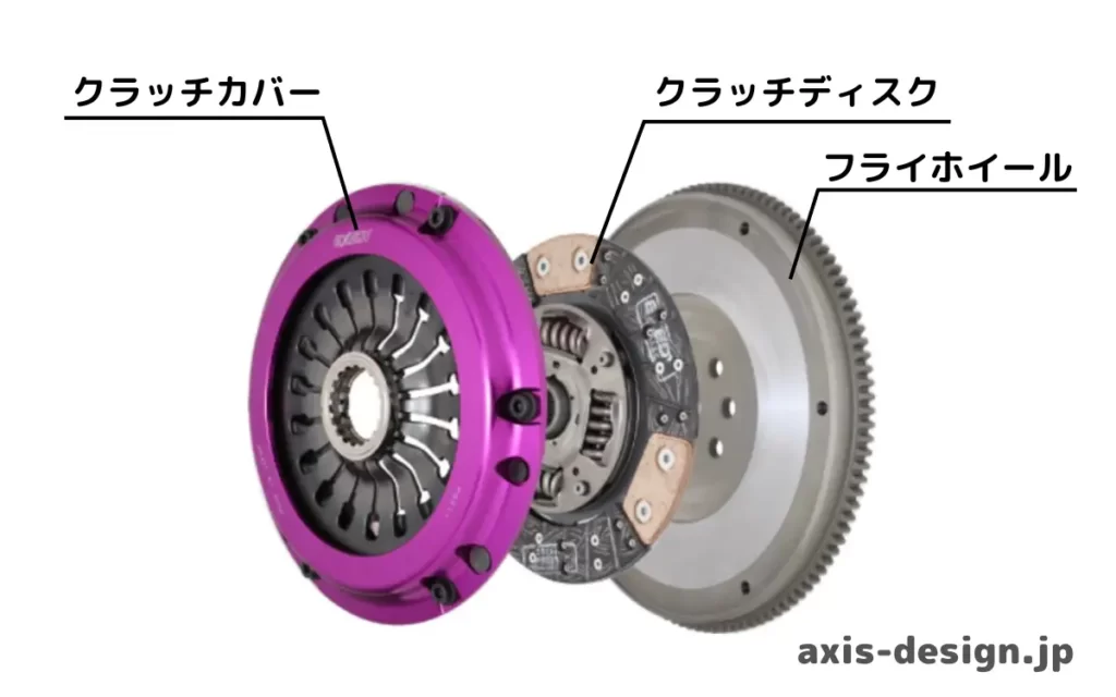 クラッチの構造|マニュアル(MT)車のやってはいけないこと - カーライフ設計所